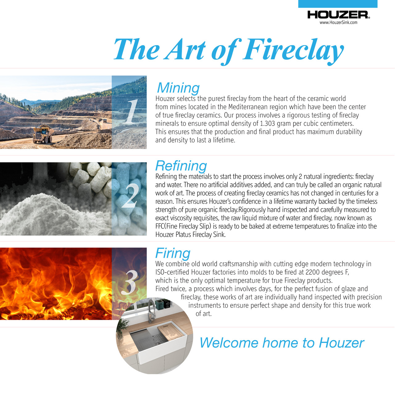 Illustrated overview of the fireclay manufacturing process